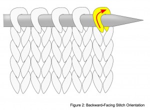 Backward-Facing-Stitch-Orientation