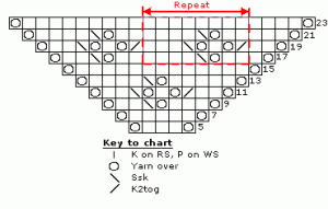 Eyelet pattern chart