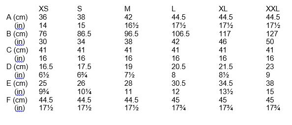 Measurements