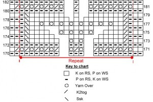 Opal shawl chart