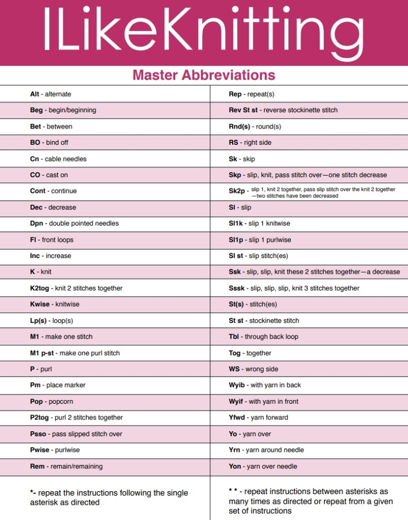 FREE Printable Guide I Like Knitting Master Abbreviations Chart I