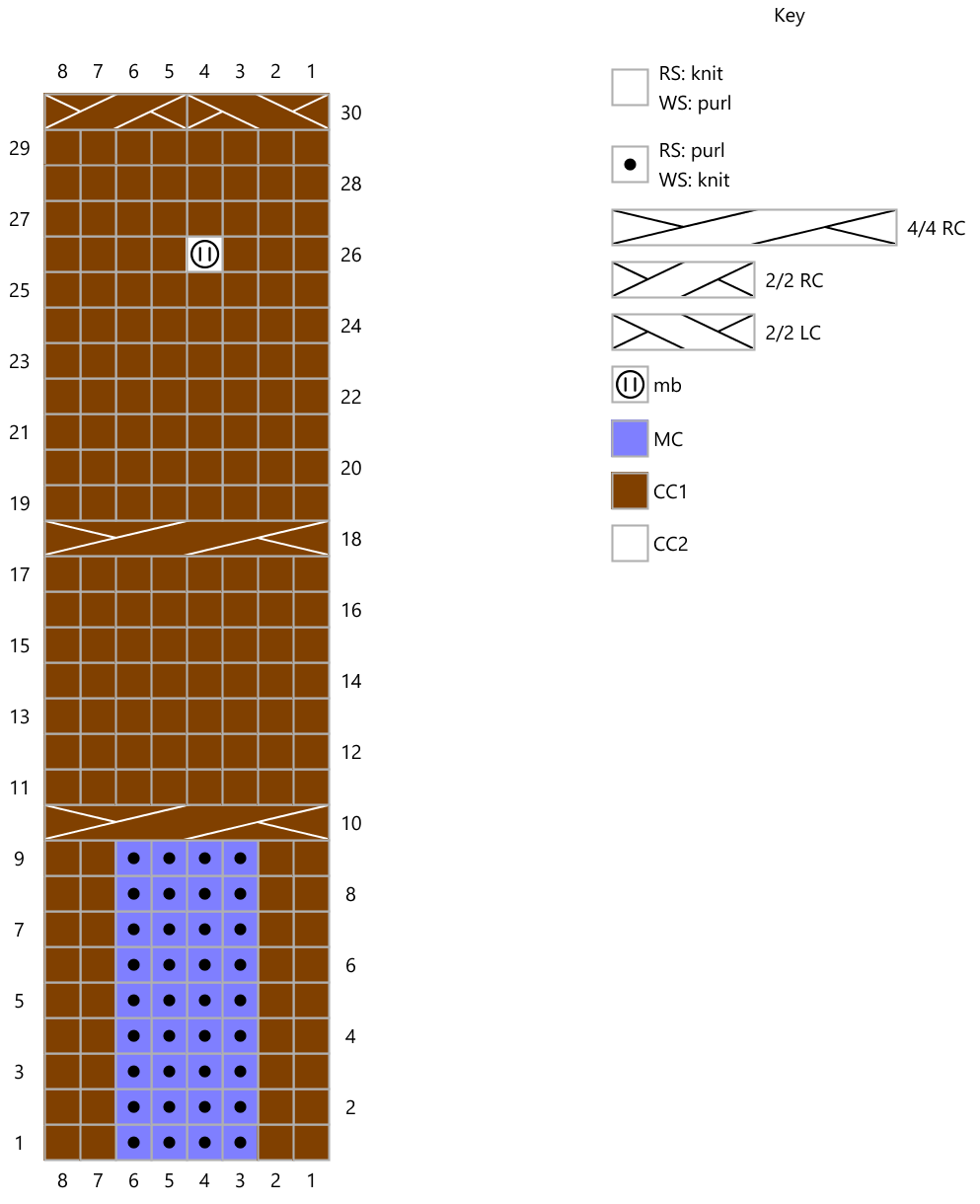 Rabbit Chart