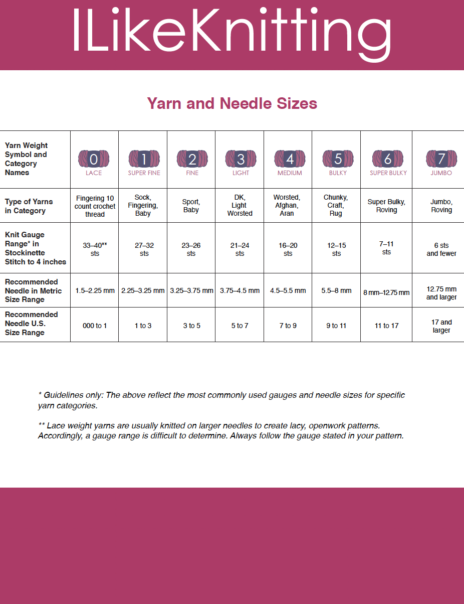 Your Printable Guide to Yarn and Needle Sizes