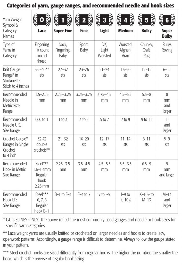 abbreviation chart